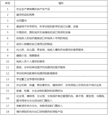 圣女果身份之谜 蔬菜还是水果？税务局官方解答
